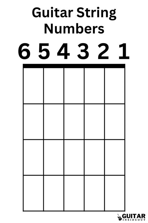 Guitar String Number